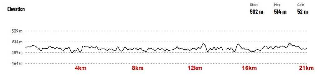 Aom Marathon Course Elevation Lap 1